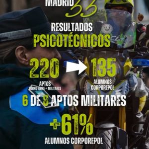 Resultados ARROLLADORES alumnos Policía Municipal Madrid:
